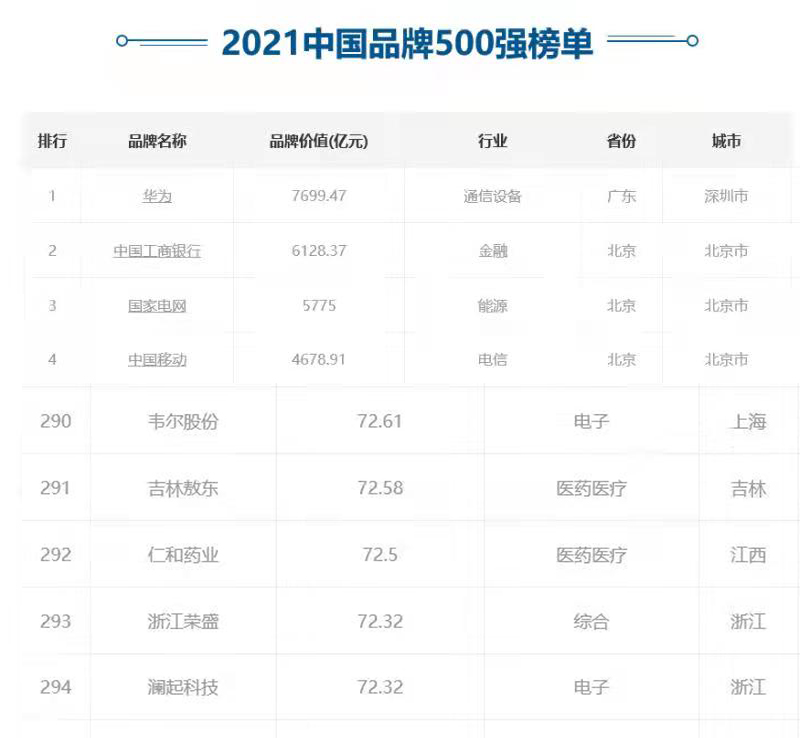 尊龙·Z6(中国认证)集团有限公司官网