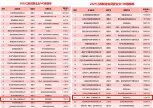 尊龙z6中国荣登2025江西民营企业百强榜